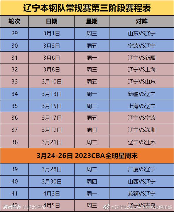 “我们的阵容很年轻，我认为我们进入比赛时是期望获胜的，而且想要获胜。